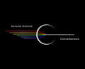 Convergences CD